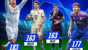 开云体育官方网站-欧冠出场数历史第三！欧冠官方发布海报，祝贺穆勒欧冠里程碑